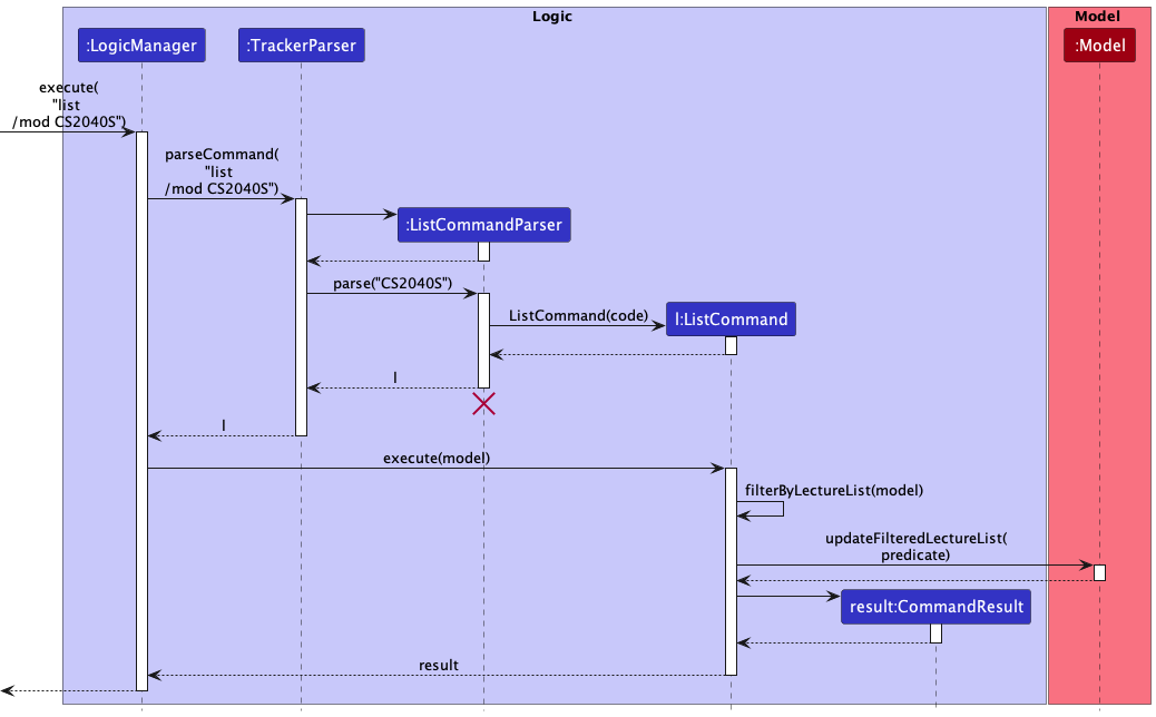 ListSequenceDiagram