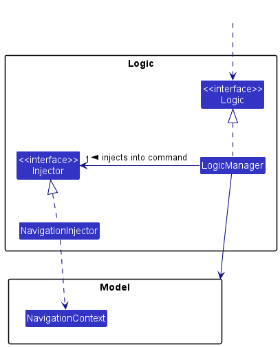 NavigationInjectorClassDiagram