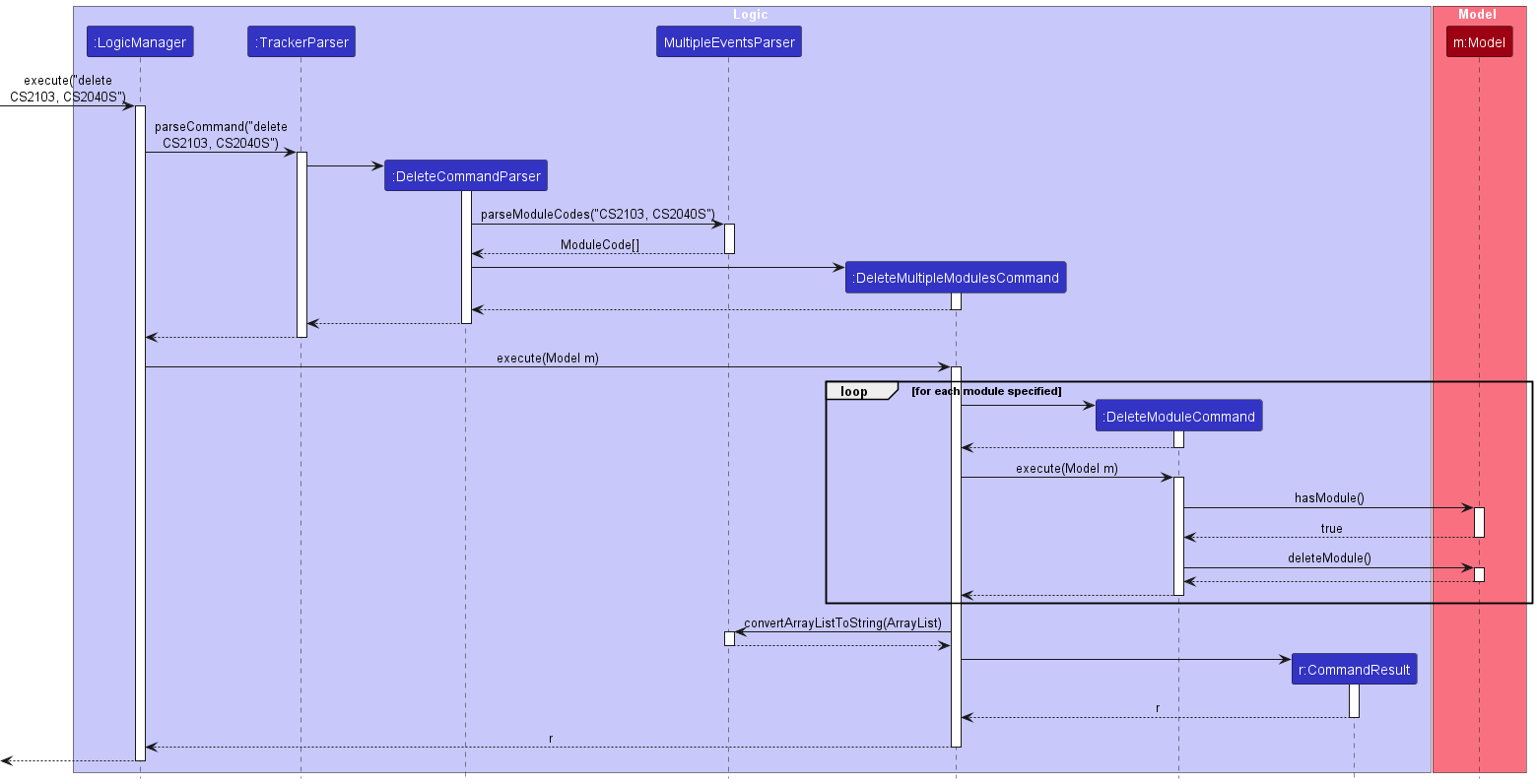 DeleteMultpleModulesCommandSequential